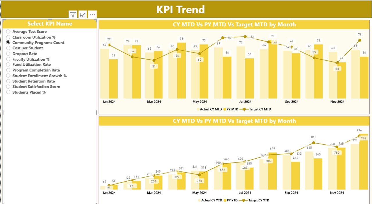 KPI Trend Page