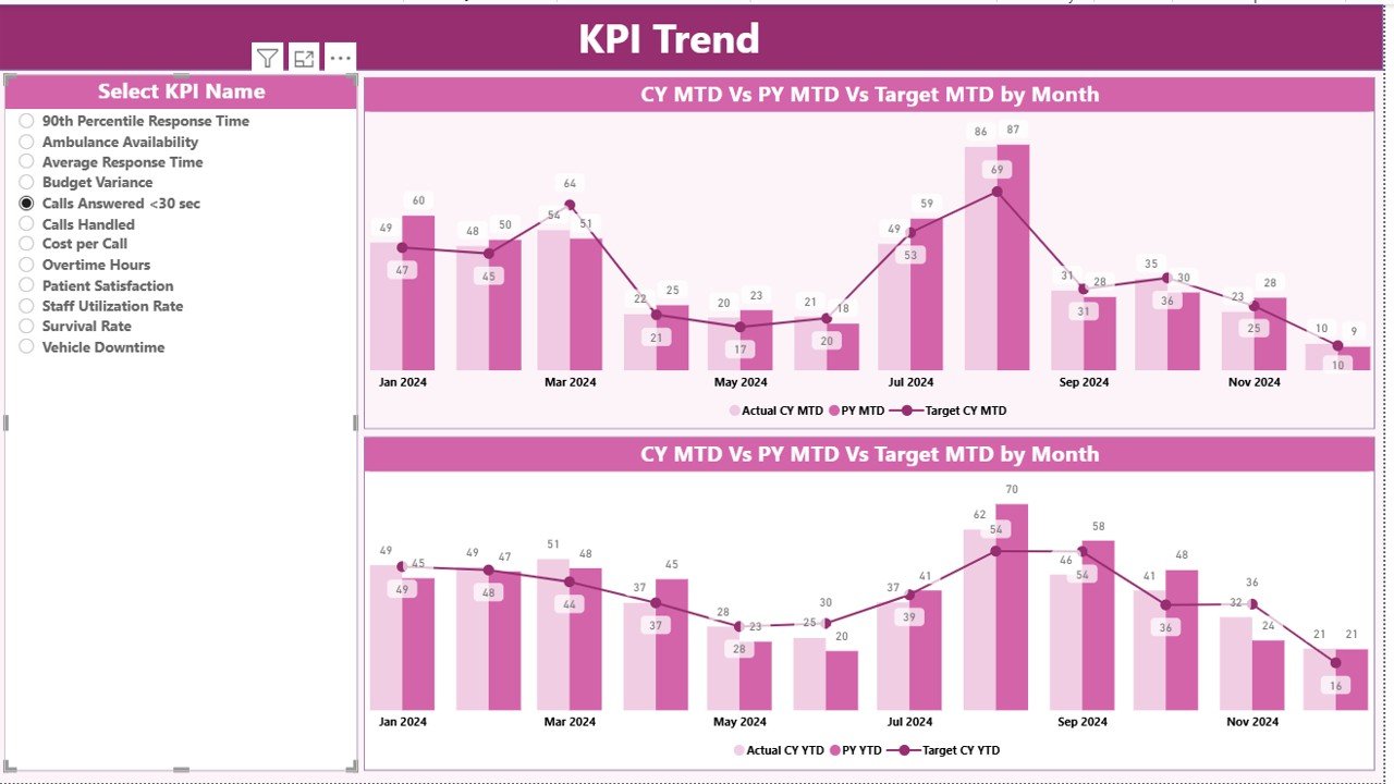  KPI Trend Page 