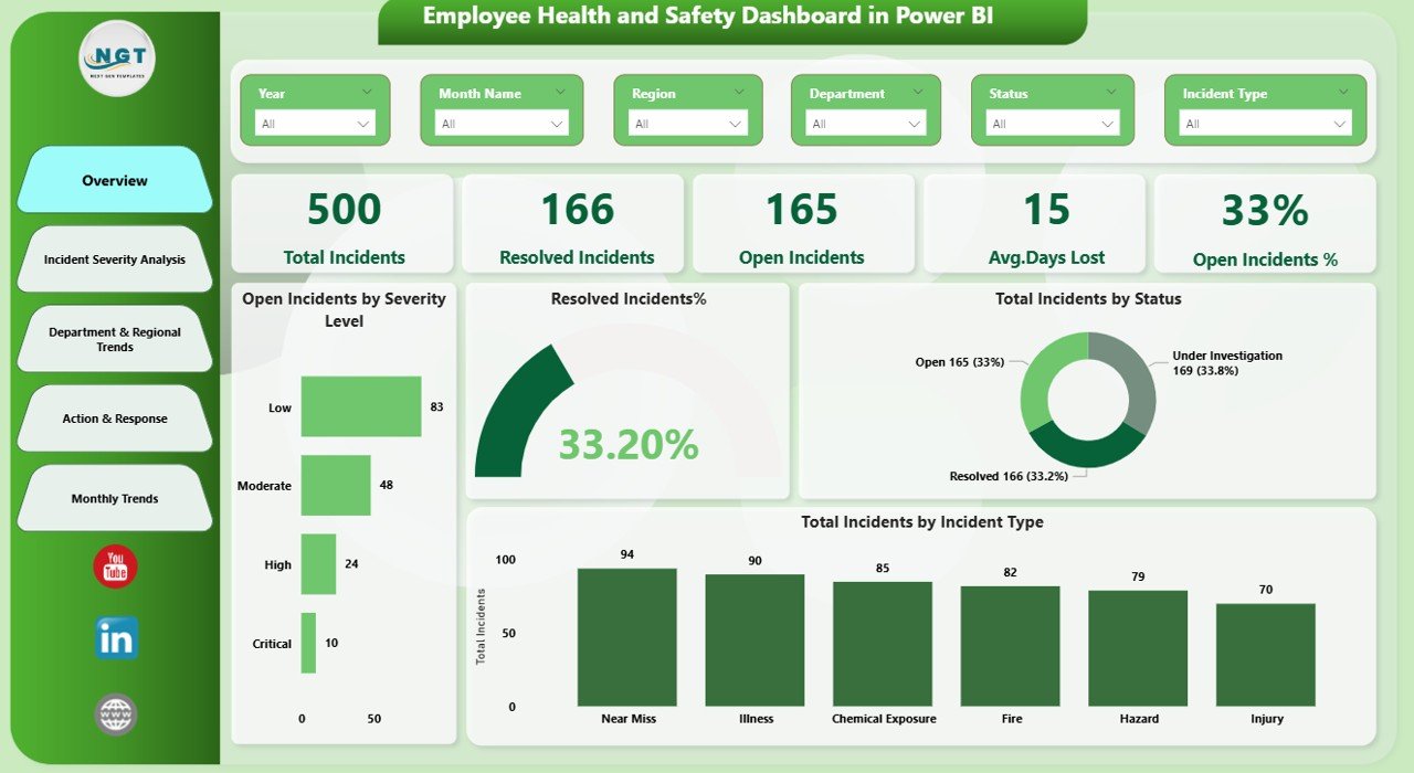 Employee Health and Safety Dashboard in Power BI