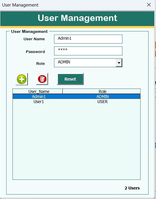 Manage User Access Control