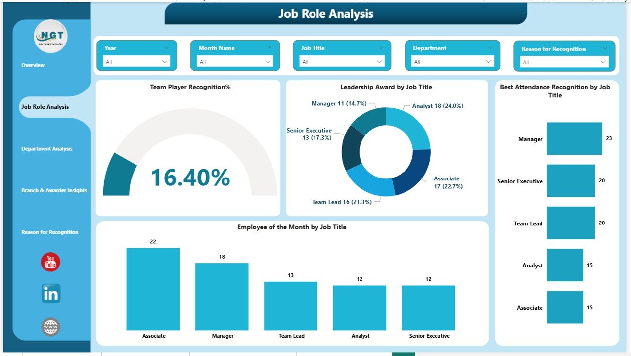 Job Role Analysis Page