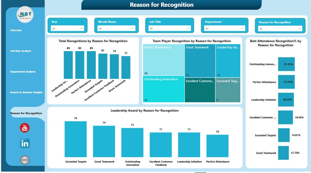 Reason for Recognition Page