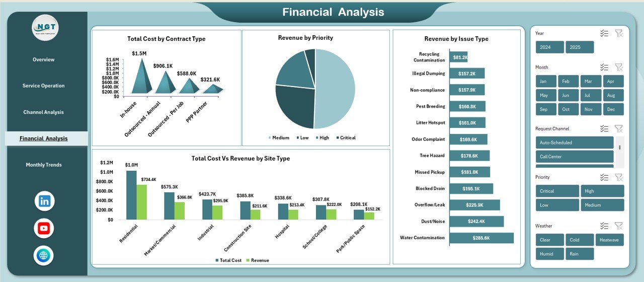 Financial Analysis