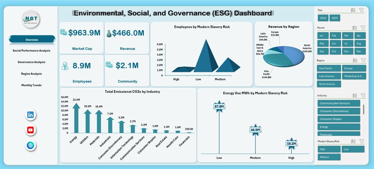 Environmental, Social, and Governance (ESG) Dashboard in Excel