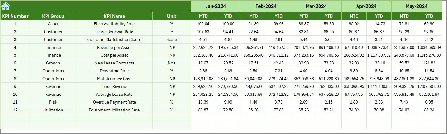 Previous Year Number Sheet