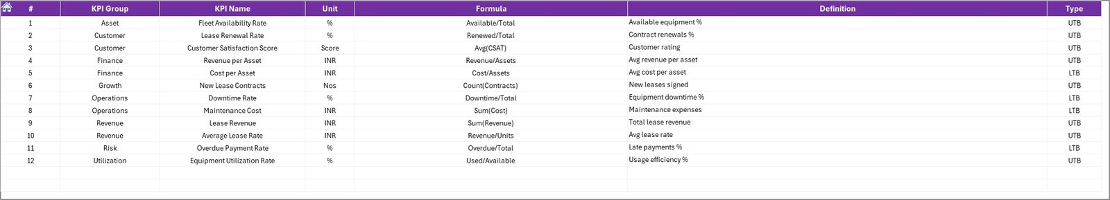 KPI Definition Sheet