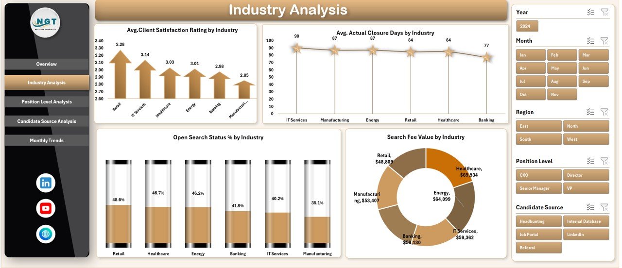 Industry Analysis