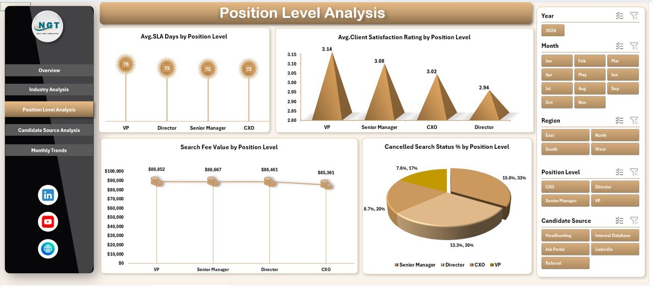 Position Level Analysis