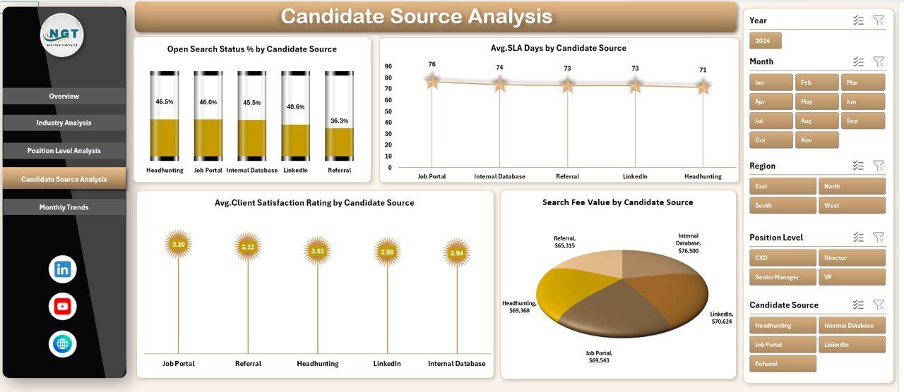 Candidate Source Analysis
