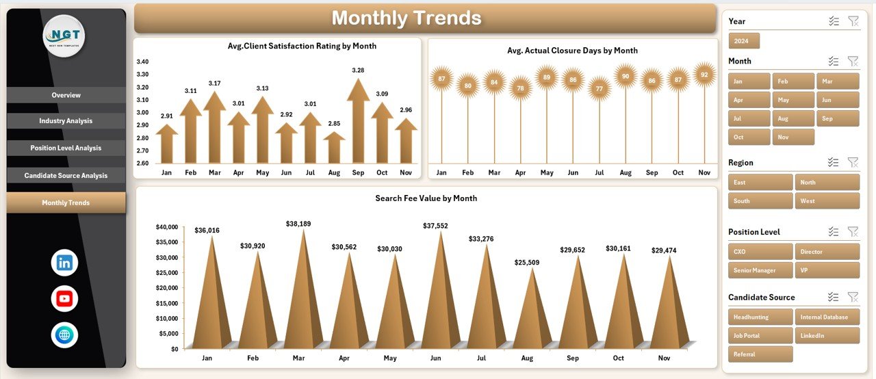 Month Analysis