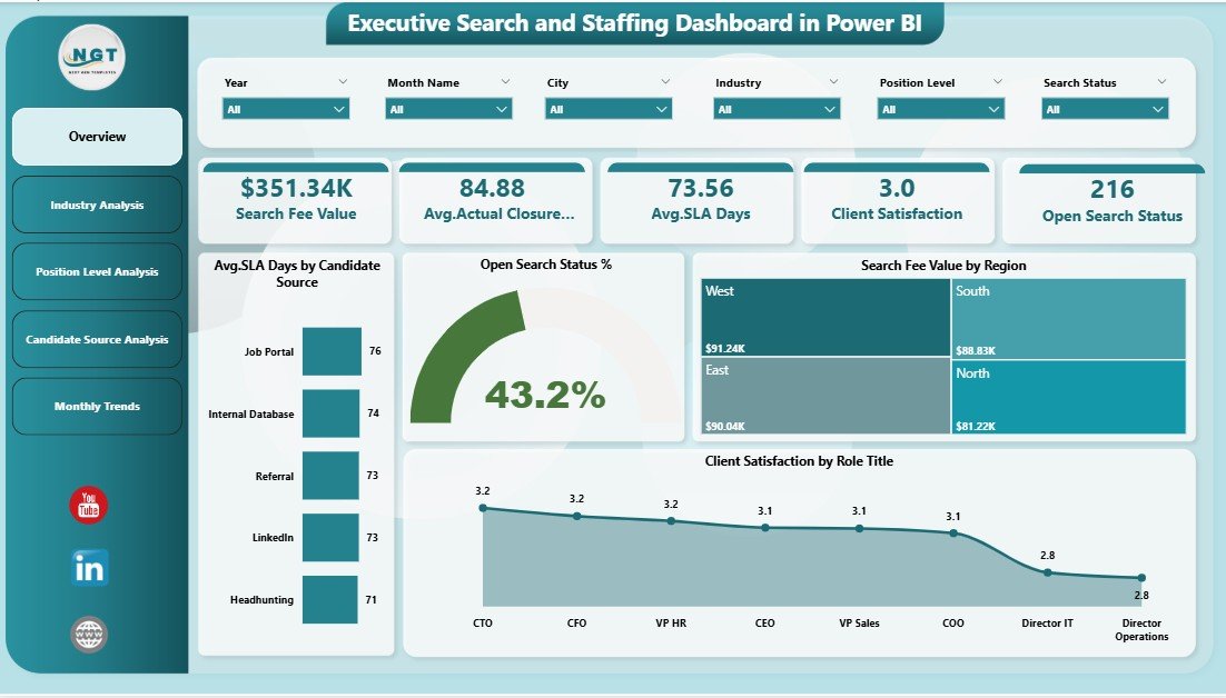 Executive Search and Staffing Dashboard