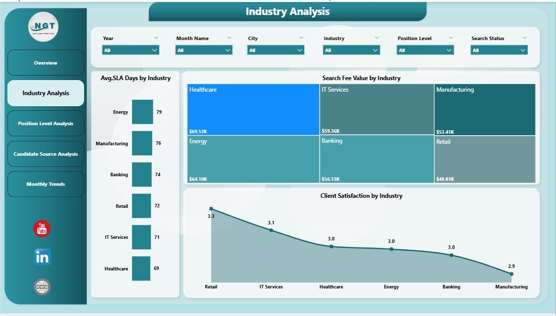 Industry Analysis