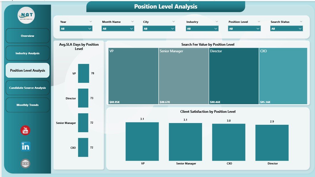 Position Level Analysis