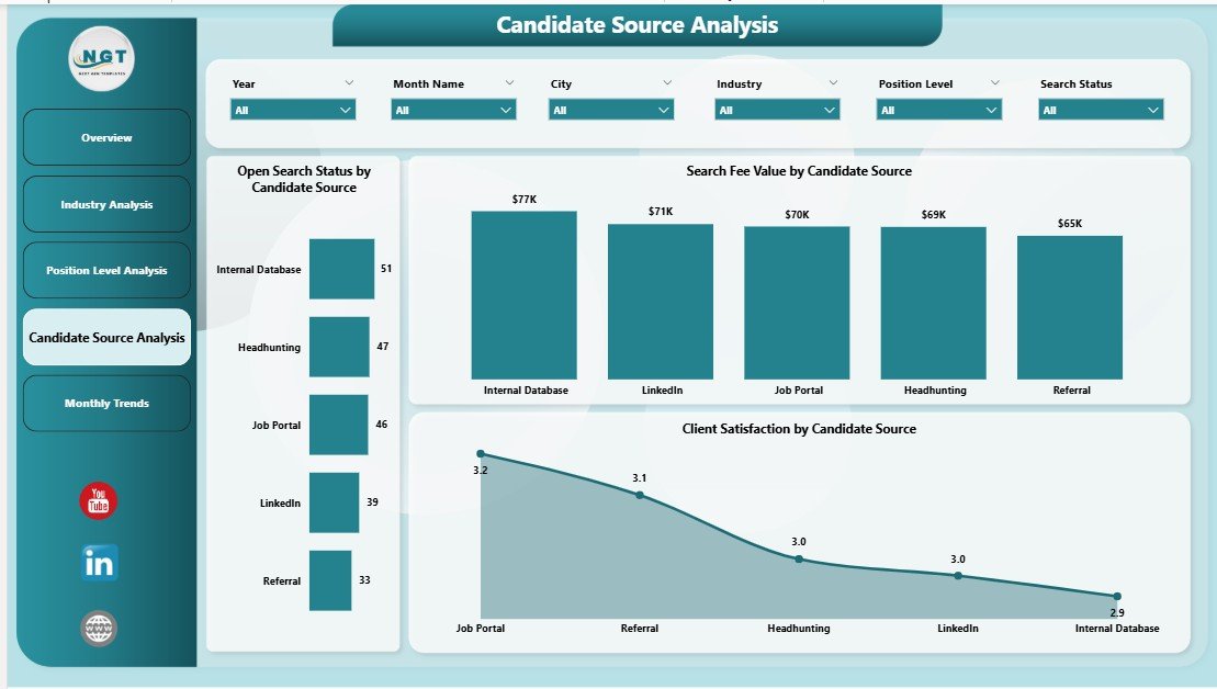 Candidate Source Analysis