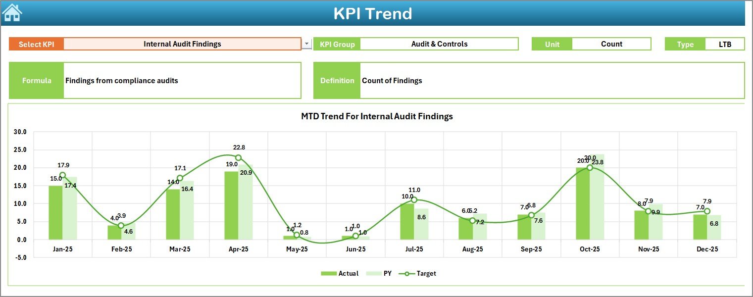 KPI Trend Sheet