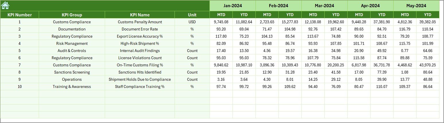 Previous Year Number Sheet