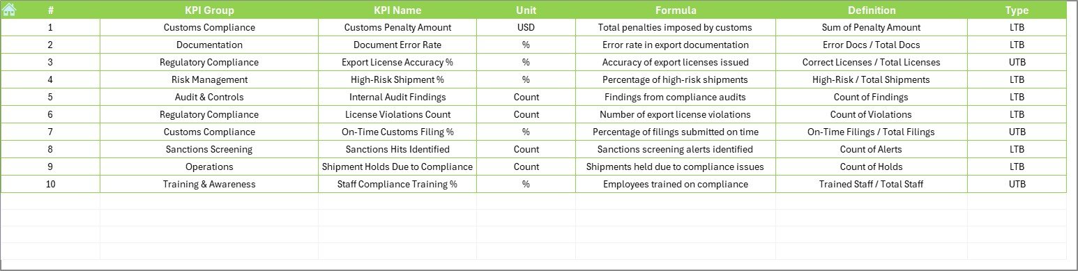 KPI Definition Sheet
