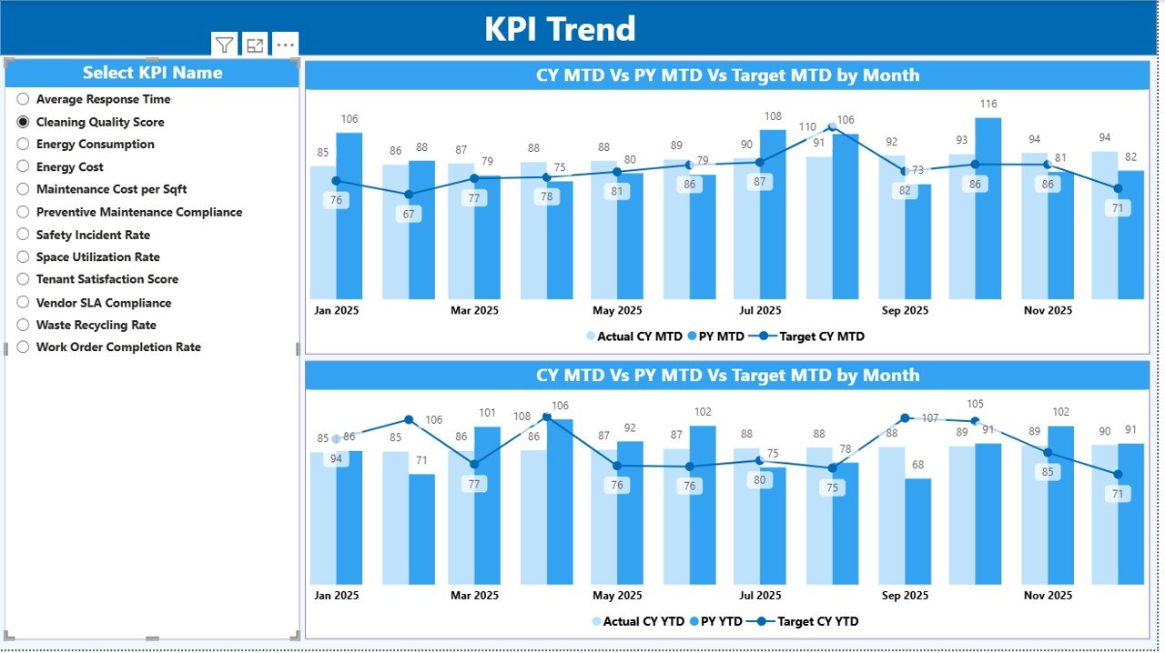 KPI Trend Page