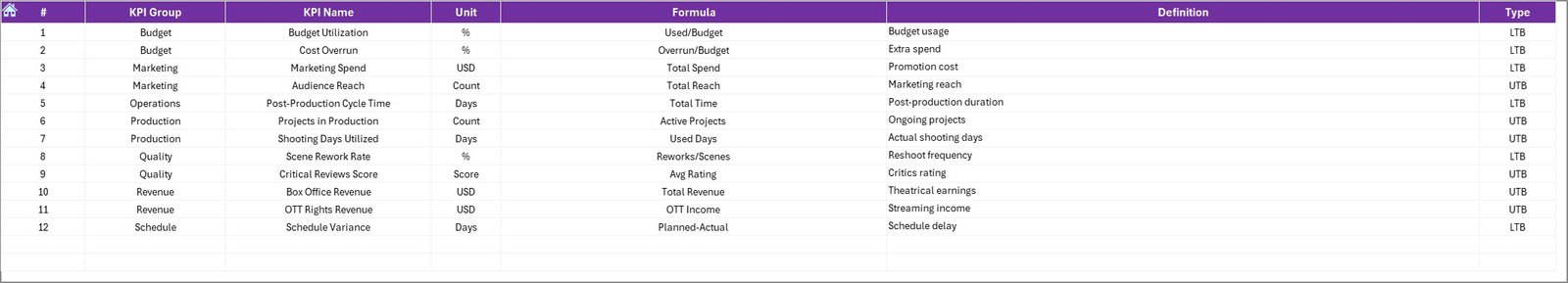KPI Definition Sheet Tab
