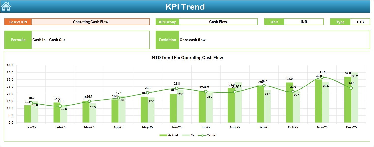 KPI Trend Sheet