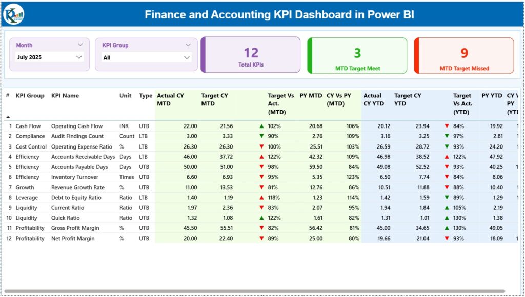 Finance and Accounting KPI Dashboard in Power BI - PK: An Excel Expert