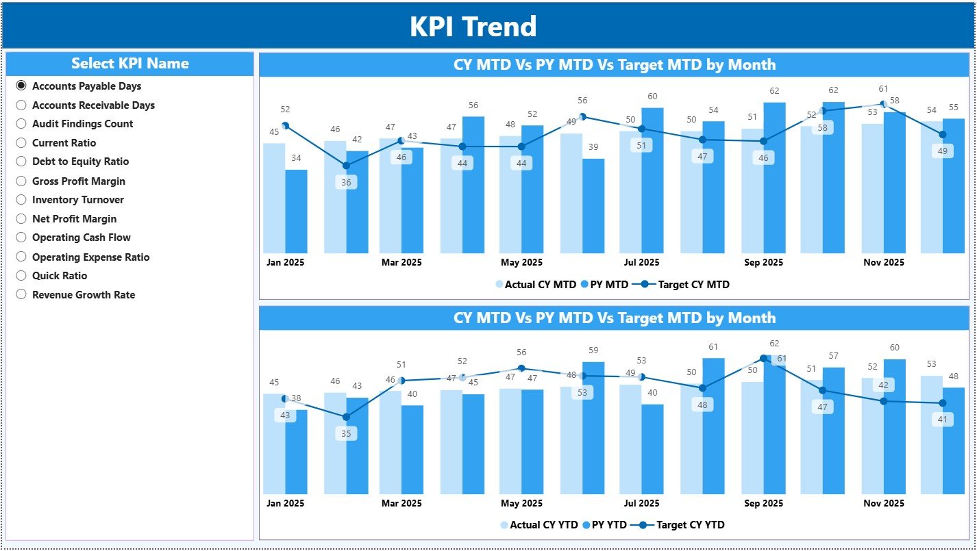 KPI Trend Page