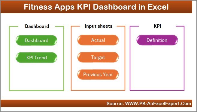 Fitness Apps KPI Dashboard in Excel