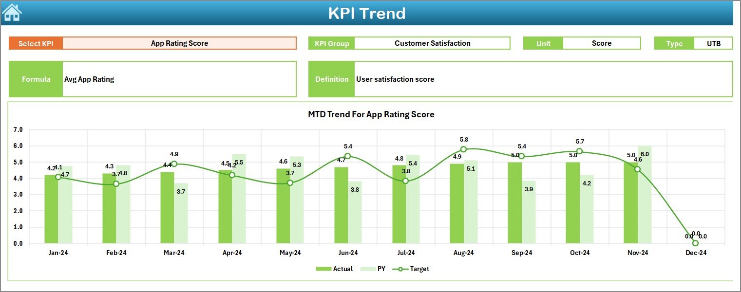 KPI Trend Sheet