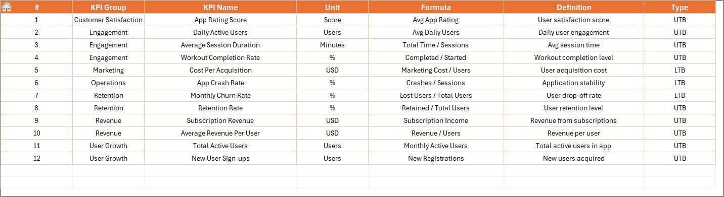 KPI Definition Sheet