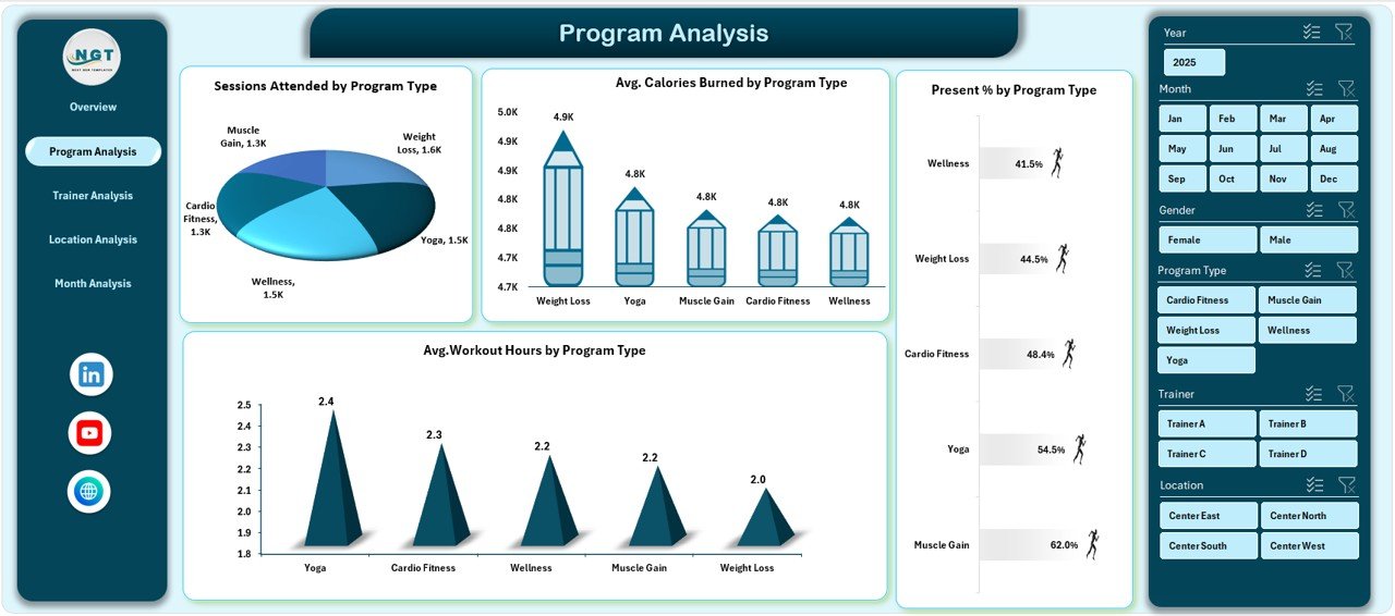 Program Analysis