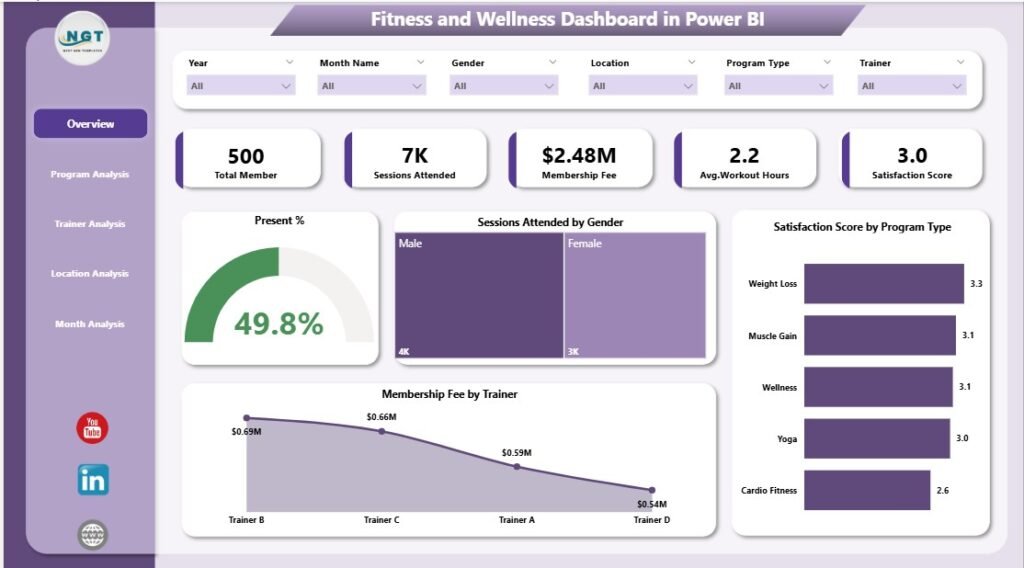 Fitness and Wellness Dashboard in Power BI 1 - PK: An Excel Expert