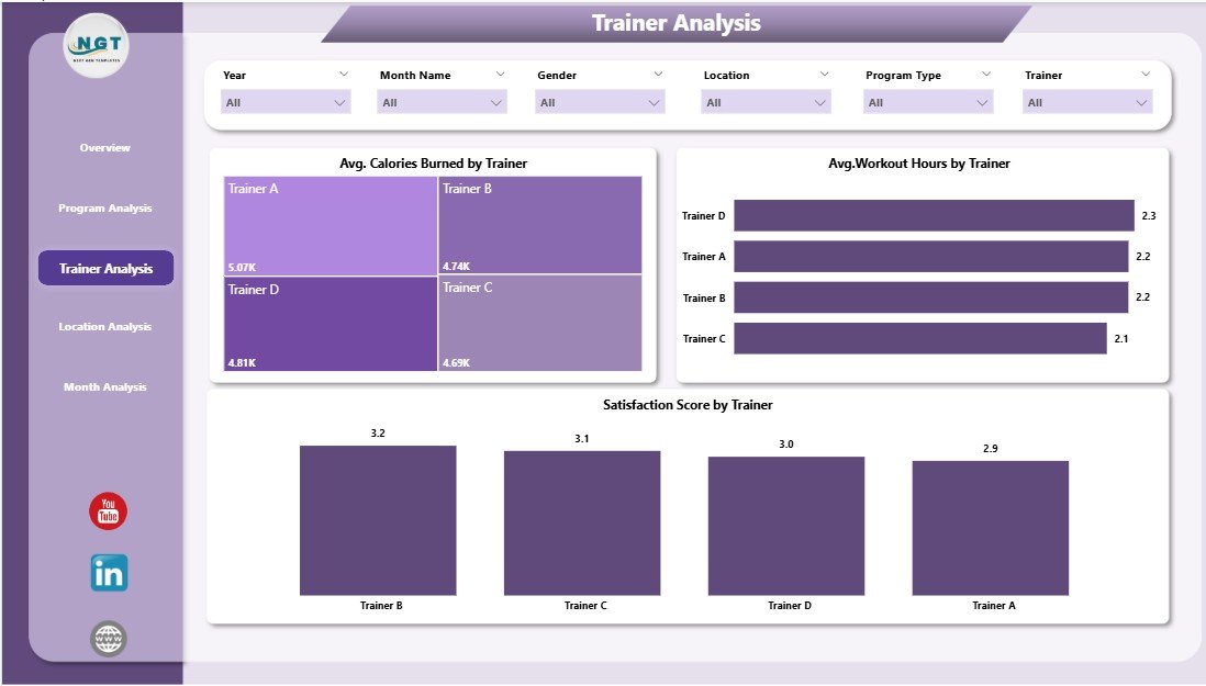 Trainer Analysis