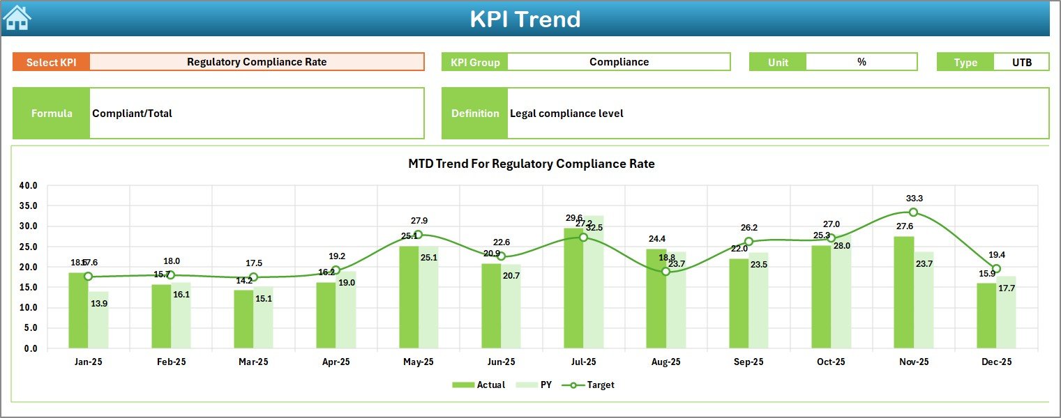 KPI Trend Sheet