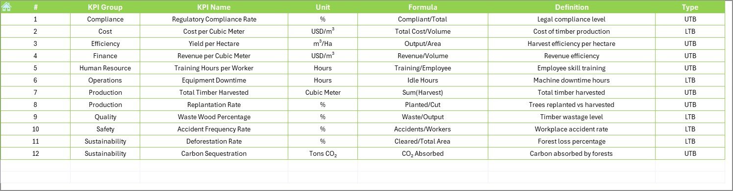 KPI Definition Sheet