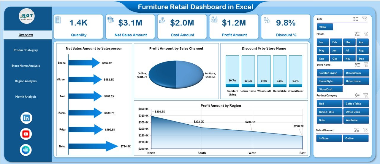 Furniture Retail Dashboard