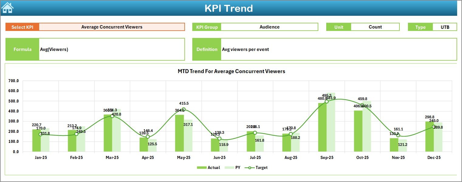 KPI Trend Sheet
