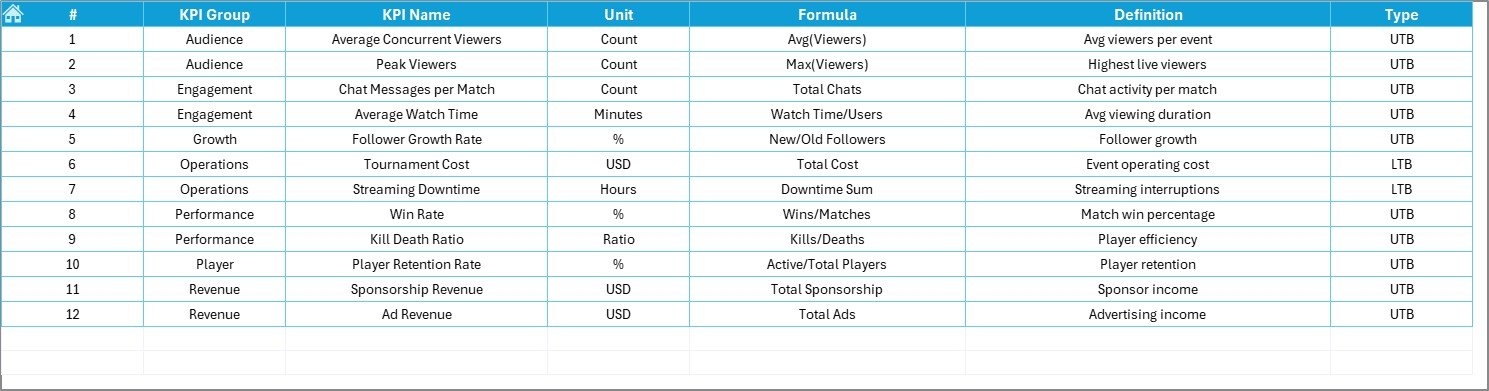 KPI Definition Sheet