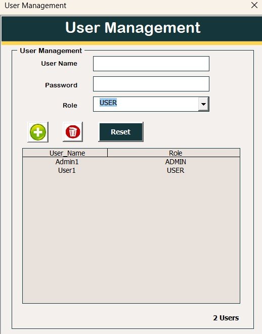 User Management