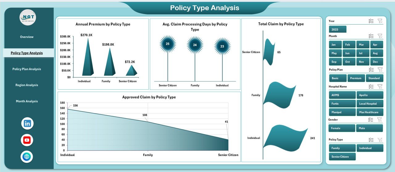 Policy Type Analysis