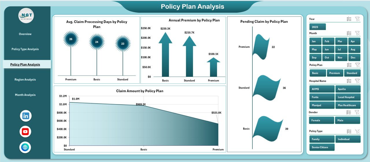 Policy Plan Analysis