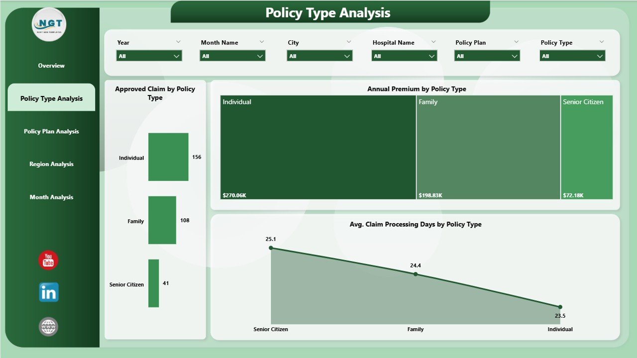 Policy Type Analysis