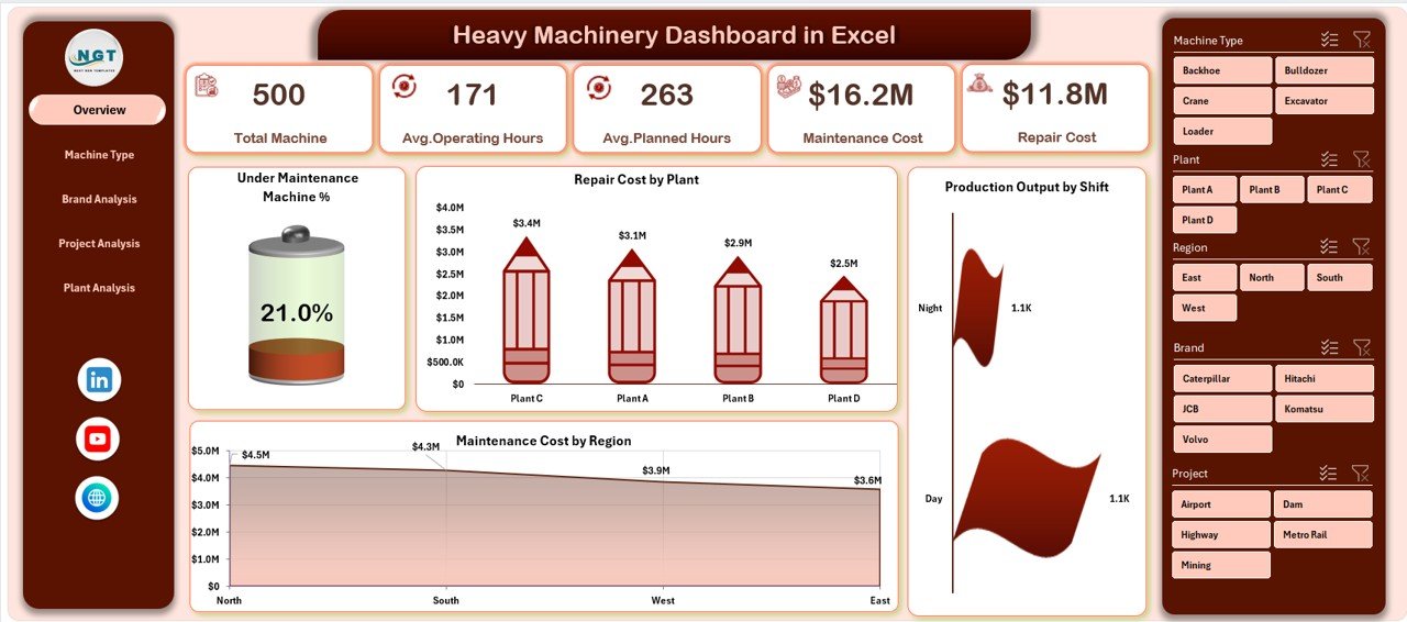 Heavy Machinery Dashboard