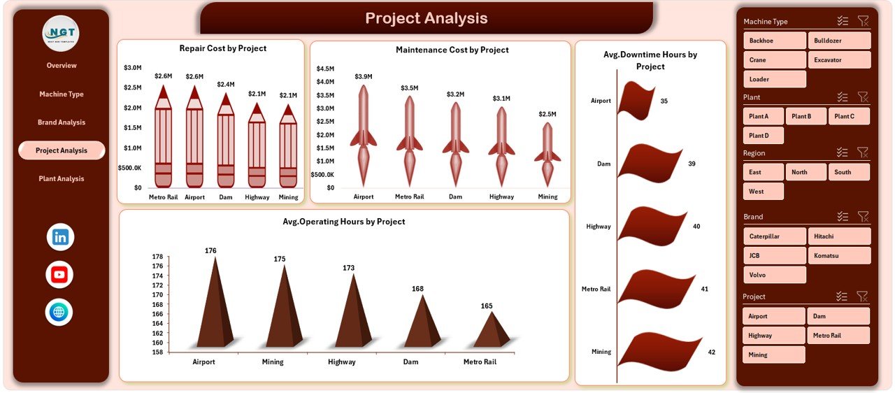Project Analysis