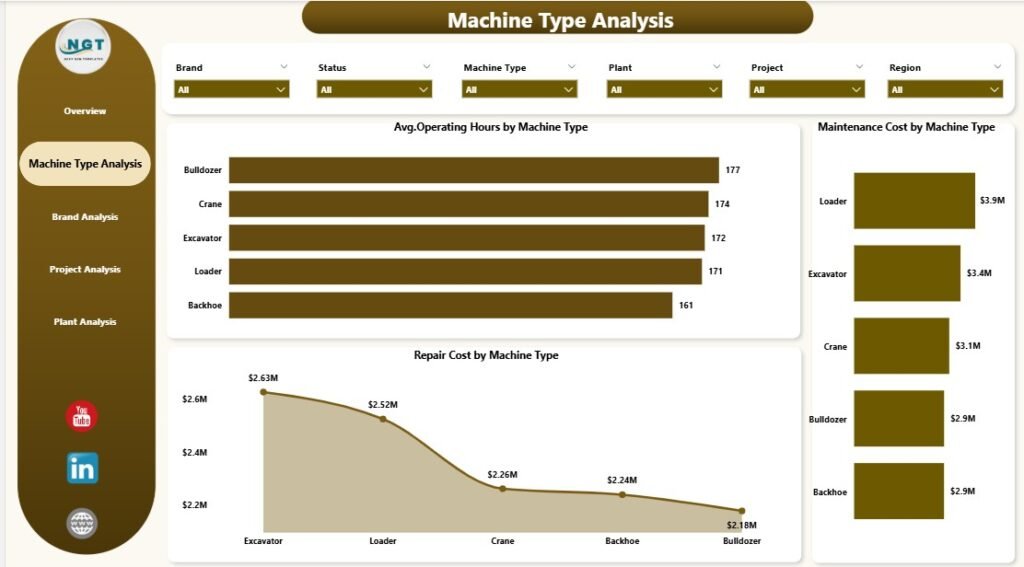 Heavy Machinery Dashboard in Power BI - PK: An Excel Expert