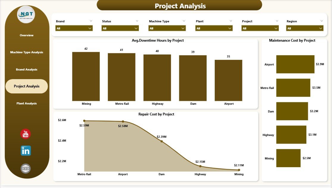 Project Analysis