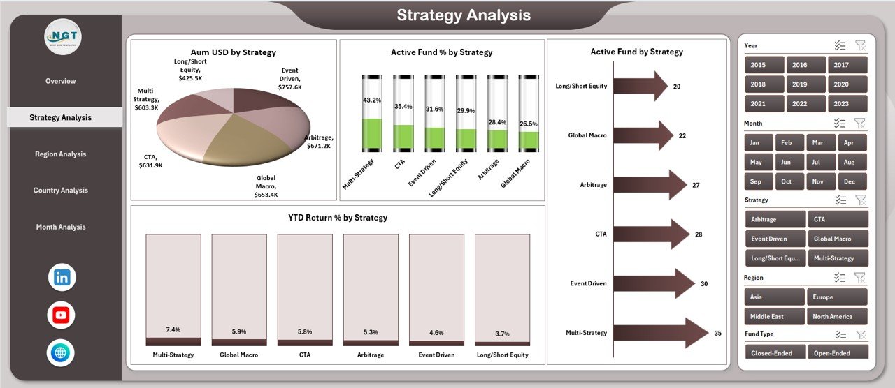 Strategy Analysis