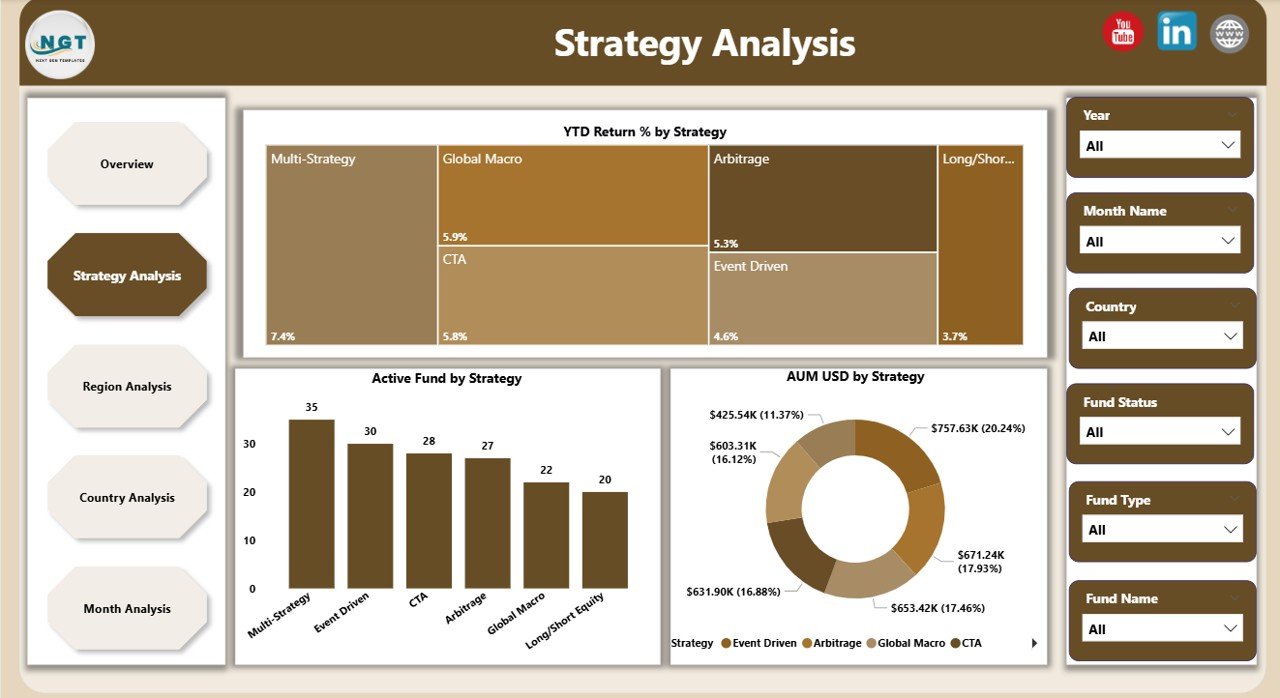Strategy Analysis Page: