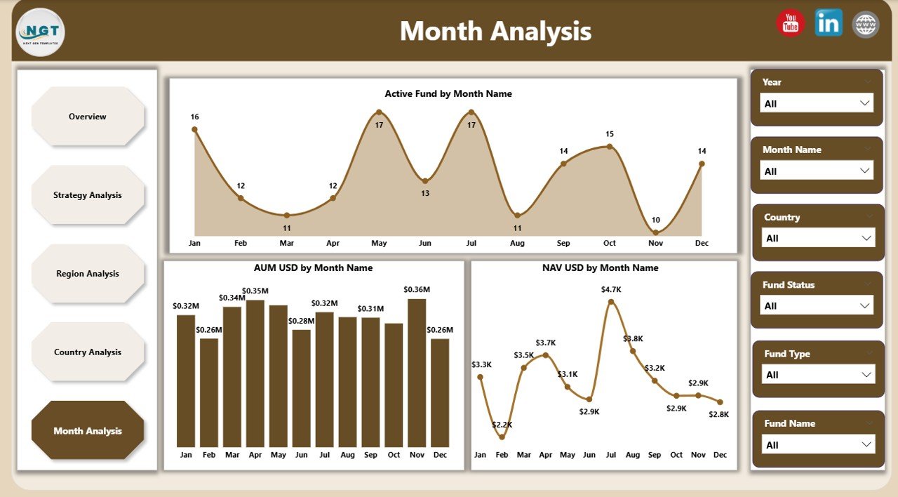 Month Analysis Page