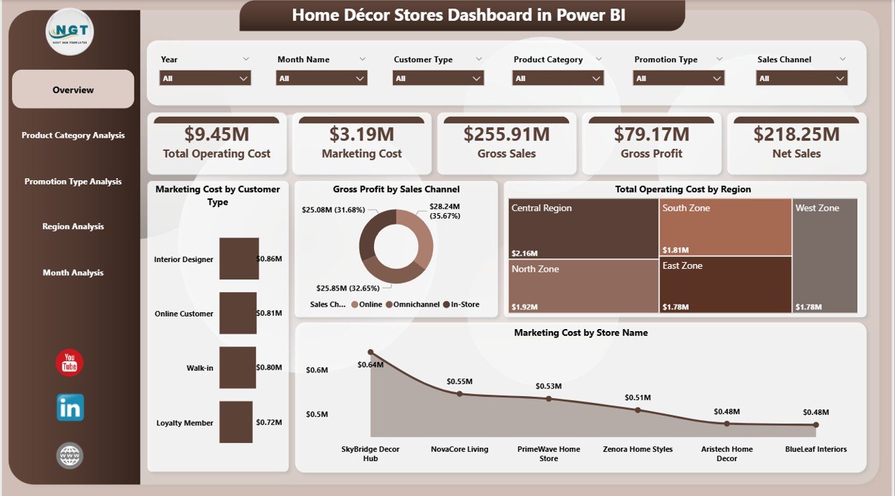 Home Décor Stores Dashboard