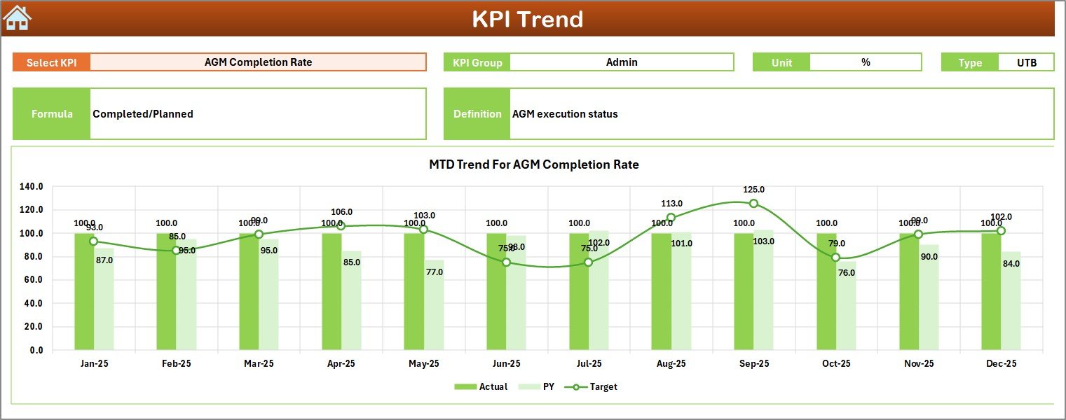 KPI Trend Sheet